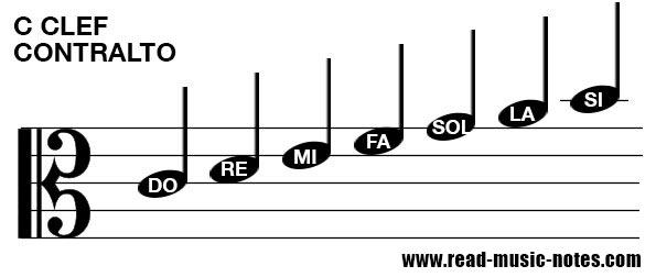 Kā lasīt piezīmes par Alto atslēgas taustiņu 1/2