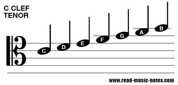 Kaip skaityti pastabas apie Tenor raktą 1/2