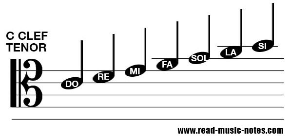 Kaip skaityti pastabas apie Tenor raktą 1/2